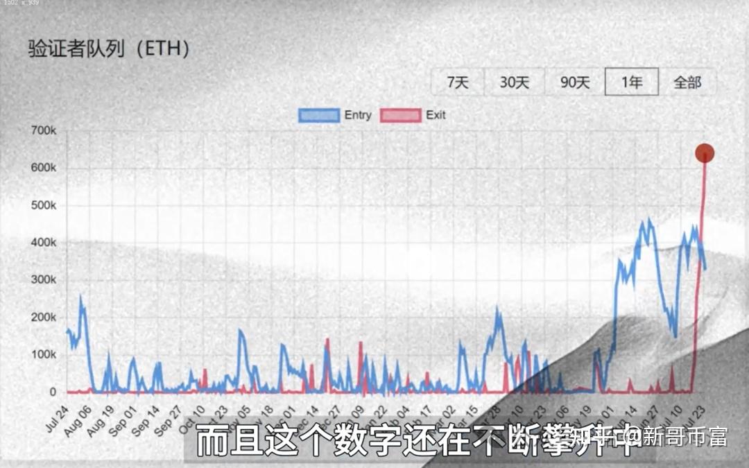 以太坊再创新高，攀升幅高达7.73%，还还值得跟进吗？